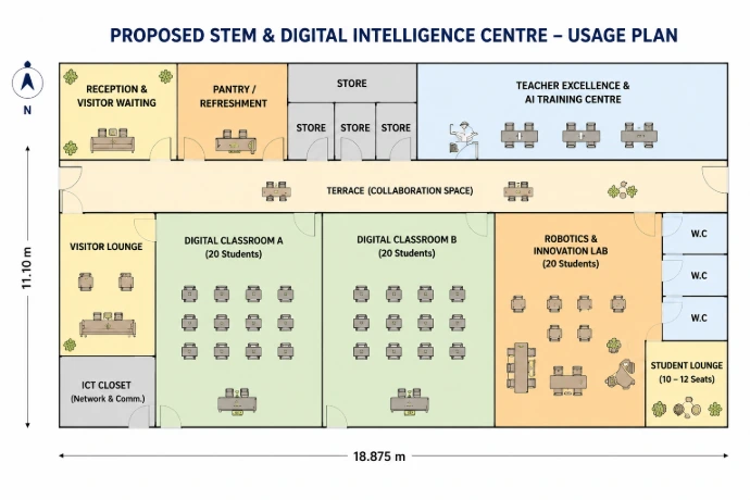 Proposed SPACO STEM and Digital Intelligence Centre usage plan